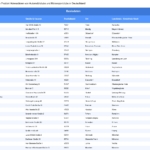 Vorschaubild vom Datensatz Automobilclubs und Motorsportclubs in Deutschland - Bild 1