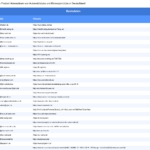 Vorschaubild vom Datensatz Automobilclubs und Motorsportclubs in Deutschland - Bild 2