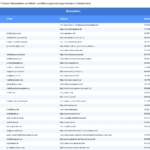 Vorschaubild vom Datensatz Marktforschungsinstitute in Deutschland - Bild 2