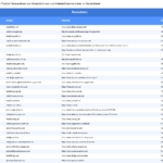 Vorschaubild vom Datensatz Arbeitsbühnen- und Hebebühnenvermieter in Deutschland - Bild 2