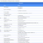 Vorschaubild vom Datensatz Kleingartenvereine in Deutschland - Bild 2