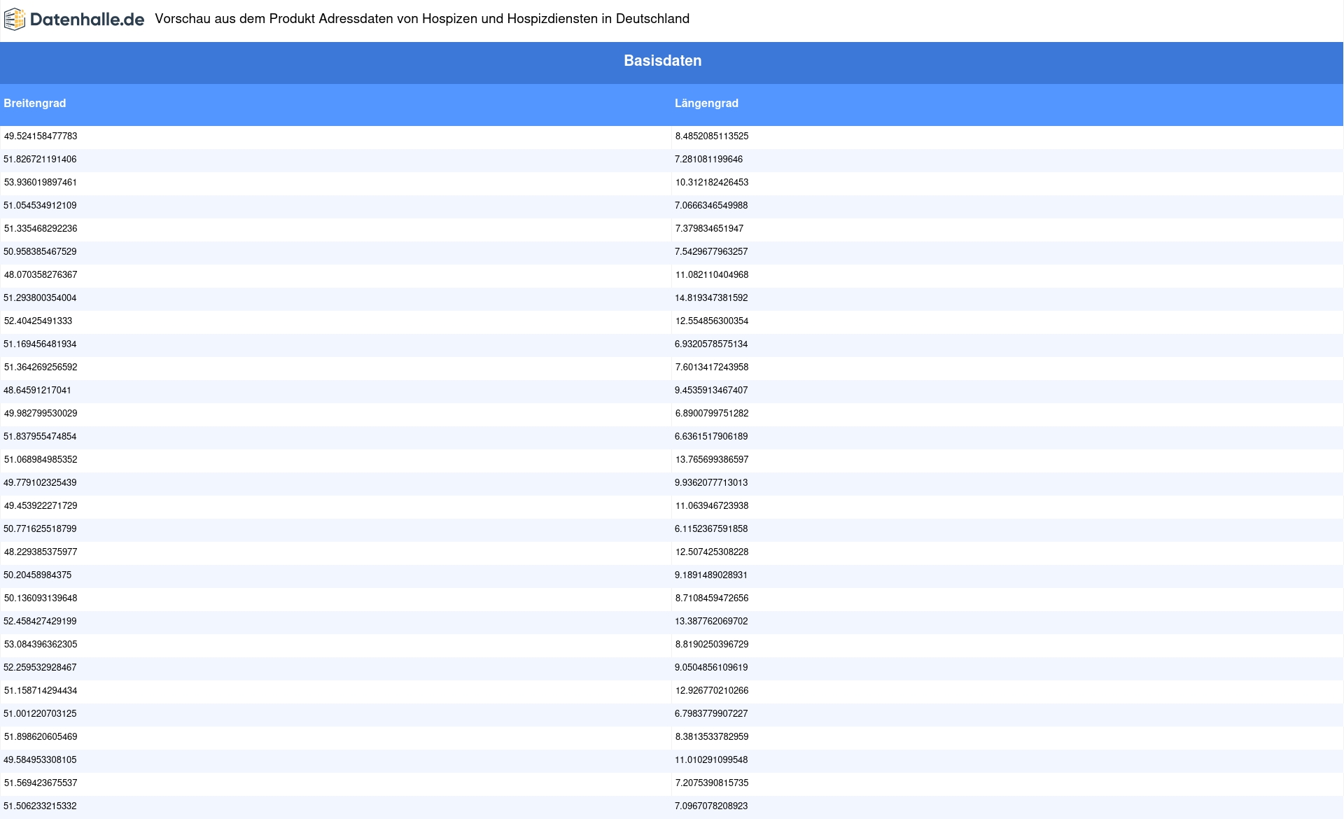 Vorschaubild vom Datensatz Hospize und Hospizdienste in Deutschland - Bild 3
