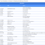 Vorschaubild vom Datensatz Orthopäden in Deutschland - Bild 2