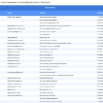 Vorschaubild vom Datensatz Trockenbauunternehmen in Deutschland - Bild 2