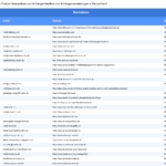 Vorschaubild vom Datensatz Anhängerhändler und Anhängervermietungen in Deutschland - Bild 2