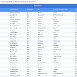 Vorschaubild vom Datensatz Abbruchunternehmen in Deutschland - Bild 1
