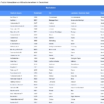 Vorschaubild vom Datensatz Abbruchunternehmen in Deutschland - Bild 1