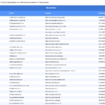 Vorschaubild vom Datensatz Abbruchunternehmen in Deutschland - Bild 2