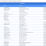 Vorschaubild vom Datensatz Abbruchunternehmen in Deutschland - Bild 2