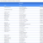 Vorschaubild vom Datensatz Abbruchunternehmen in Deutschland - Bild 2