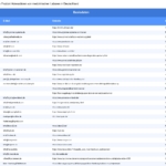 Vorschaubild vom Datensatz Medizinische Labore in Deutschland - Bild 2