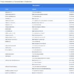 Vorschaubild vom Datensatz Gravierbetriebe in Deutschland - Bild 2