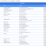 Vorschaubild vom Datensatz Coworkingspaces in Deutschland - Bild 2