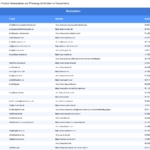 Vorschaubild vom Datensatz Pharmagroßhändler in Deutschland - Bild 2
