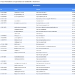 Vorschaubild vom Datensatz Ingenieurbüros für Geotechnik in Deutschland - Bild 2