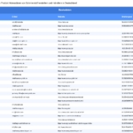Vorschaubild vom Datensatz Hersteller und Händler von Industrieölen in Deutschland - Bild 2