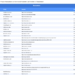 Vorschaubild vom Datensatz Hersteller und Händler von Industrieölen in Deutschland - Bild 2