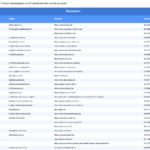 Vorschaubild vom Datensatz Druckluft-Händler in Deutschland - Bild 2