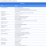 Vorschaubild vom Datensatz Bioläden in Deutschland - Bild 2