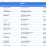 Vorschaubild vom Datensatz Hypnosetherapeuten in Deutschland - Bild 2