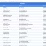 Vorschaubild vom Datensatz Hypnosetherapeuten in Deutschland - Bild 2