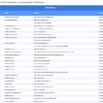 Vorschaubild vom Datensatz Ledergeschäfte in Deutschland - Bild 2