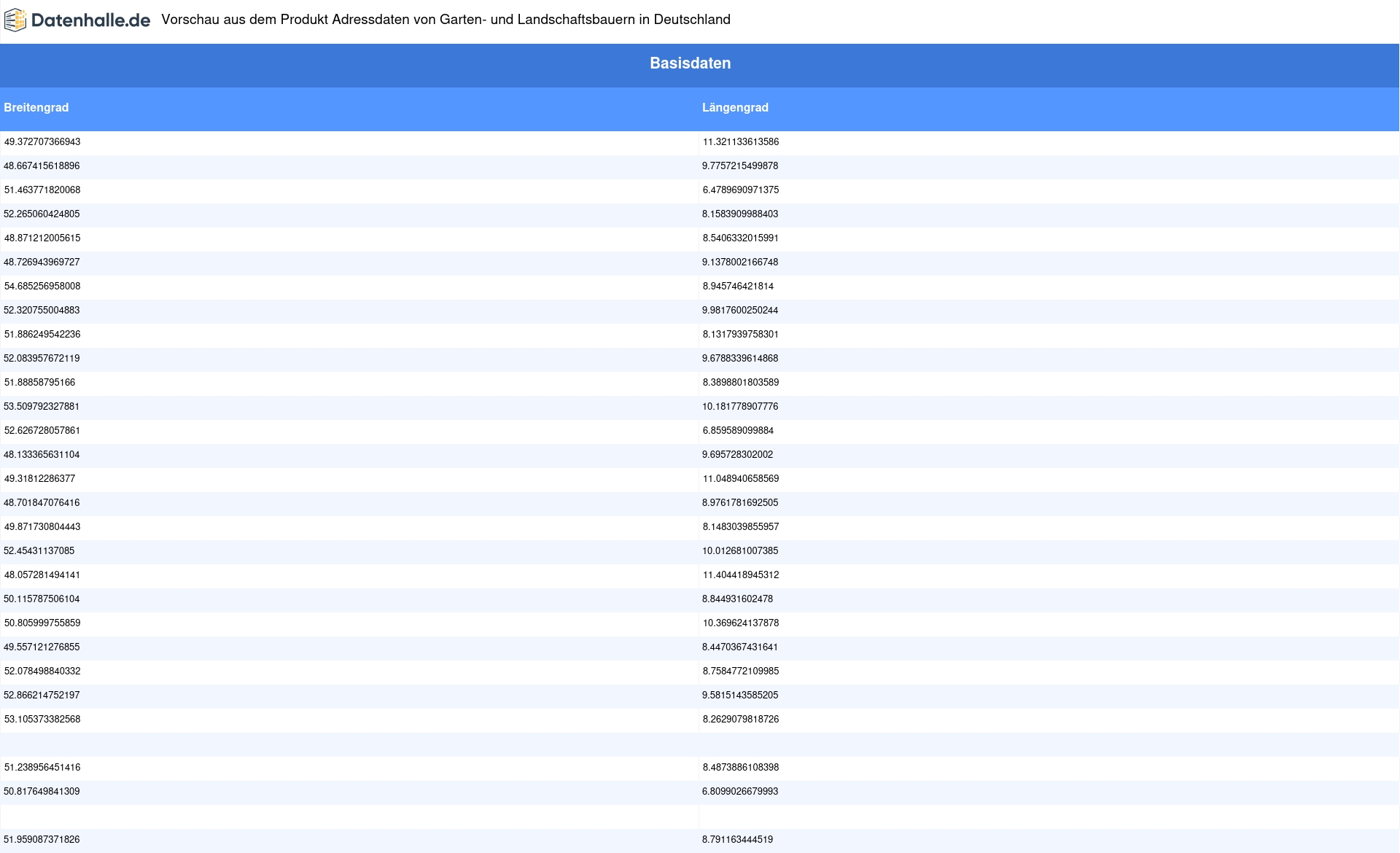 Vorschaubild vom Datensatz Garten- und Landschaftsbauer in Deutschland - Bild 3