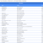 Vorschaubild vom Datensatz Händler von Ärztebedarf & Medizintechnik in Deutschland - Bild 2