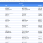 Vorschaubild vom Datensatz Automation- und Messtechnik-Ingenieurbüros in Deutschland - Bild 2