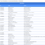 Vorschaubild vom Datensatz Landschaftsarchitekten in Deutschland - Bild 2