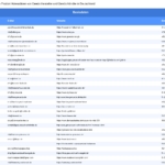 Vorschaubild vom Datensatz Gewürzhändler in Deutschland - Bild 2
