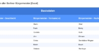 Vorschaubild vom Datensatz Berliner Bürgermeister