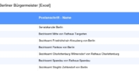 Vorschaubild vom Datensatz Berliner Bürgermeister - Bild 2