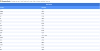 Vorschaubild vom Datensatz Deutsche Vornamen