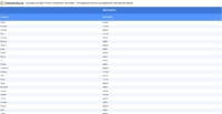 Vorschaubild vom Datensatz Italienische Vornamen