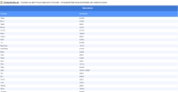 Vorschaubild vom Datensatz Spanische Vornamen