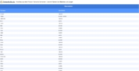 Vorschaubild vom Datensatz Türkische Vornamen