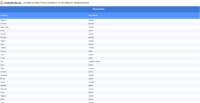 Vorschaubild vom Datensatz Französische Vornamen