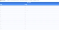 Vorschaubild vom Datensatz Russische Vornamen