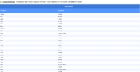 Vorschaubild vom Datensatz Englische Vornamen