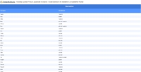 Vorschaubild vom Datensatz Japanische Vornamen