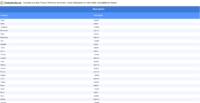 Vorschaubild vom Datensatz Polnische Vornamen