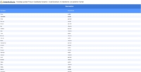 Vorschaubild vom Datensatz Griechische Vornamen