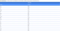 Vorschaubild vom Datensatz Schwedische Vornamen