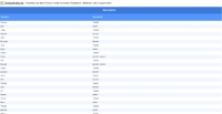 Vorschaubild vom Datensatz Irische Vornamen