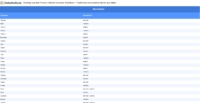 Vorschaubild vom Datensatz Indische Vornamen