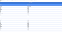 Vorschaubild vom Datensatz Arabische Vornamen