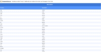 Vorschaubild vom Datensatz Norwegische Vornamen