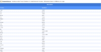 Vorschaubild vom Datensatz Niederländische Vornamen