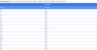 Vorschaubild vom Datensatz Finnische Vornamen
